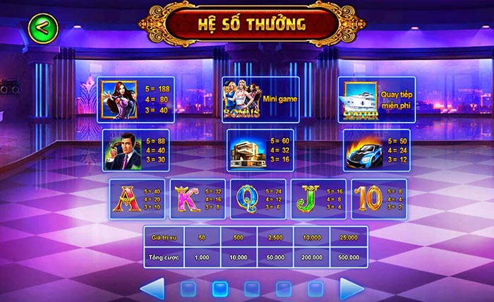 Hệ số thưởng trong game Biệt Đội Mỹ Nữ được tính như thế nào?